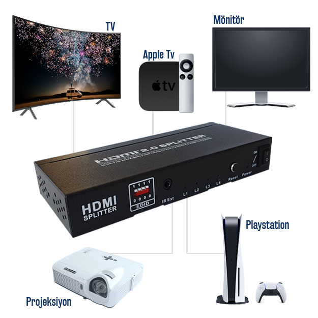 Kıbrıs HDMI Splitter Görsel-1