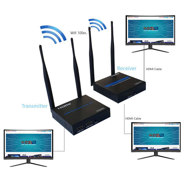 Kıbrıs HDMI Wireless Extender Görsel-2